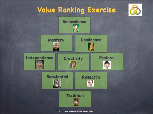 Values Ranking Exercisse.001