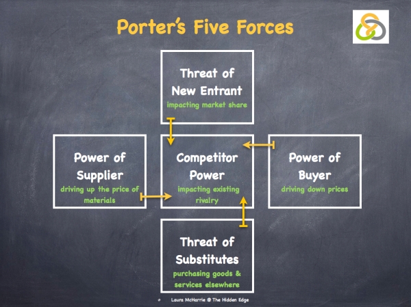 Porters Five Forces1.001