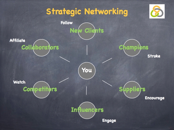 Strategic Networking.001