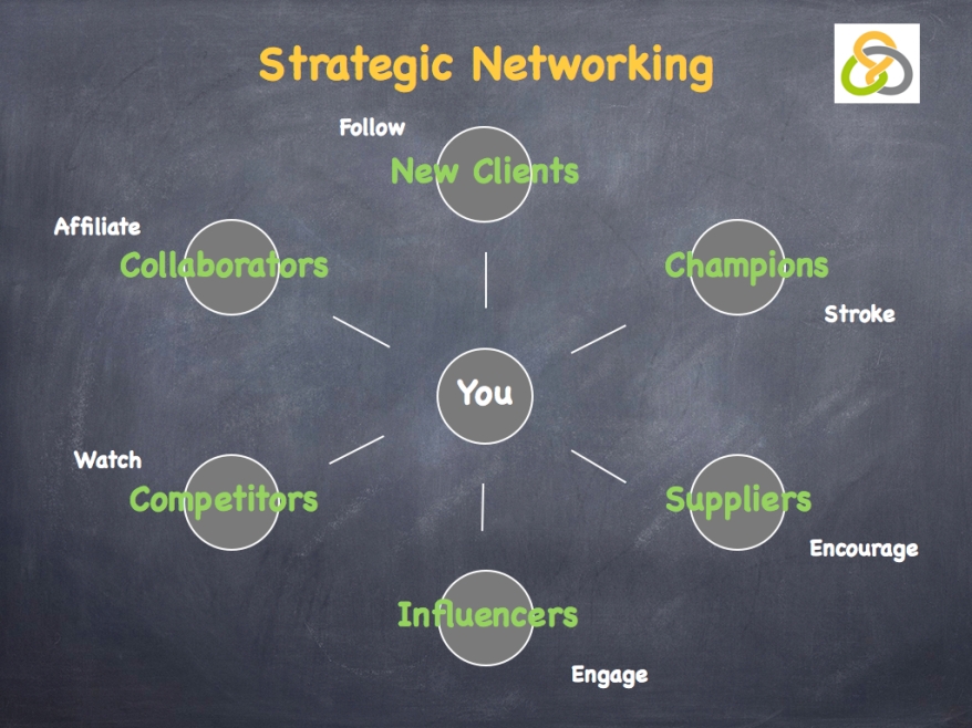 5 Powerful Strategies to Unleash Your Networking Prowess