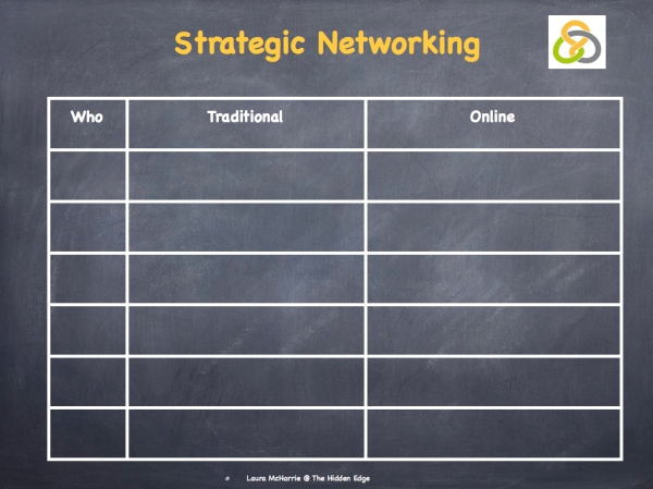 Strategic Networking1.001