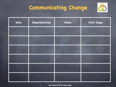 Communicating Change.001