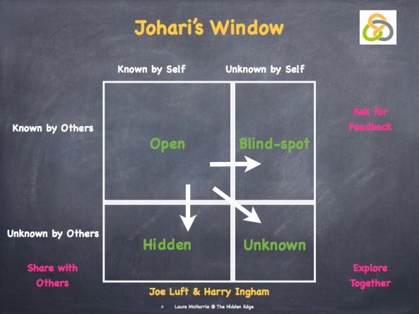 Johari's Window 2 image.001