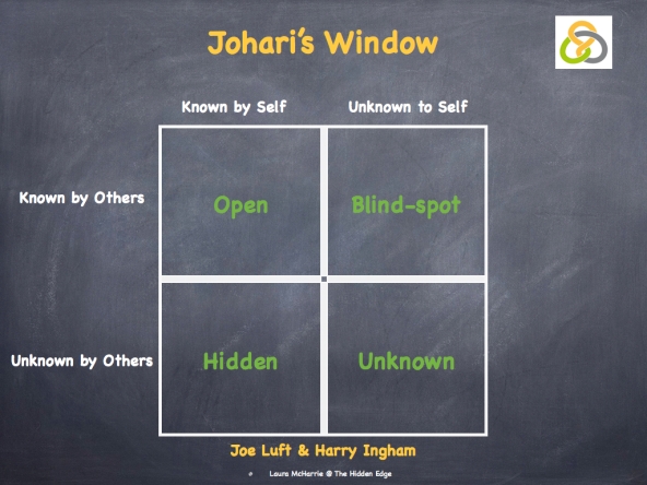 Johari's Window image.001