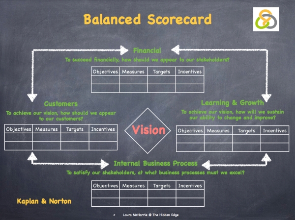 Balance Scorecard.002