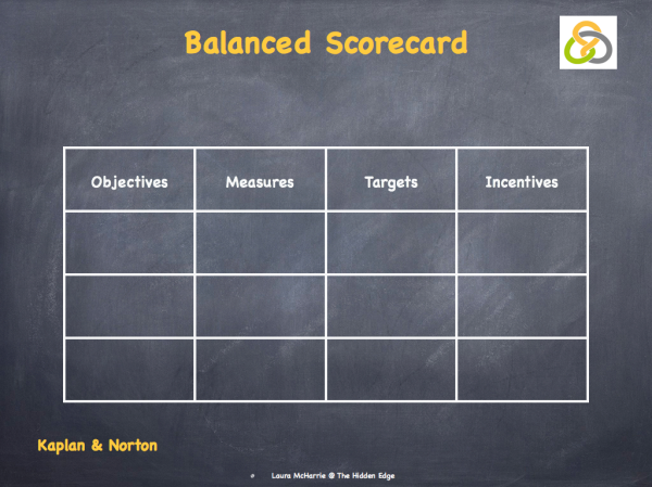 Balance Scorecard.004