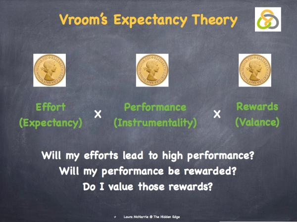 Vroom's Expectancy Theory.003