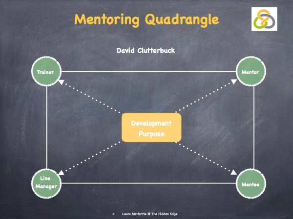 Clutterbuck & Grow on Mentoring.002