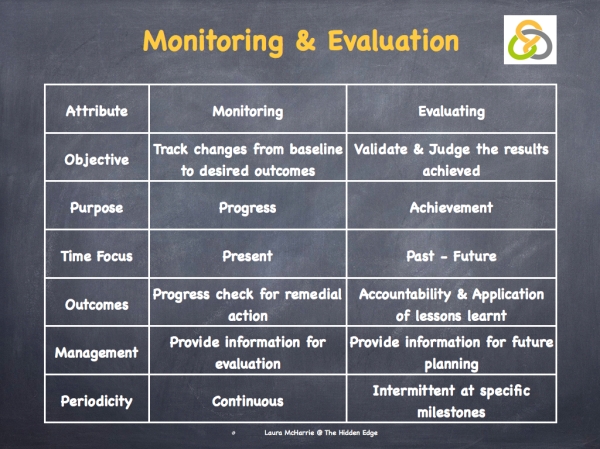 monitoring-feedback-evaluation-003